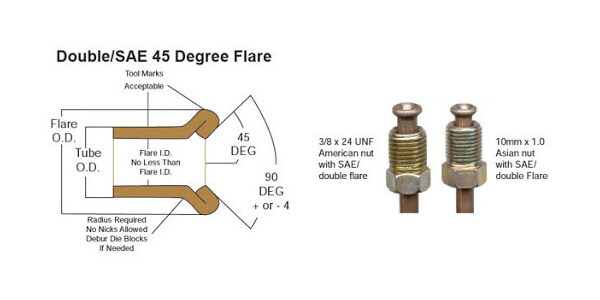 Double-SAE-45-degree-flare.jpg