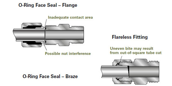 flare vs compression fittings - QC Hydraulics