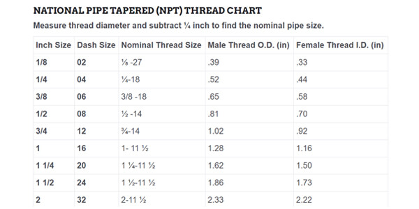 How to measure pipe fittings？ - QC Hydraulics