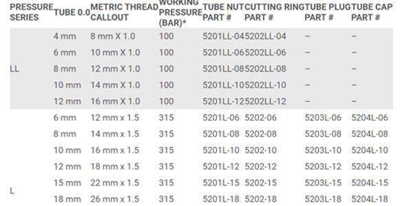 aprender embudo Estúpido How to measure metric threads? - QC Hydraulics