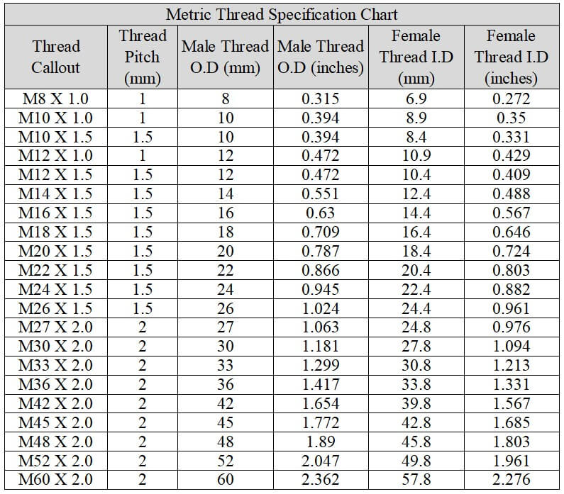 Thread Chart (Metric) Major And Minor Diameters, 44% OFF