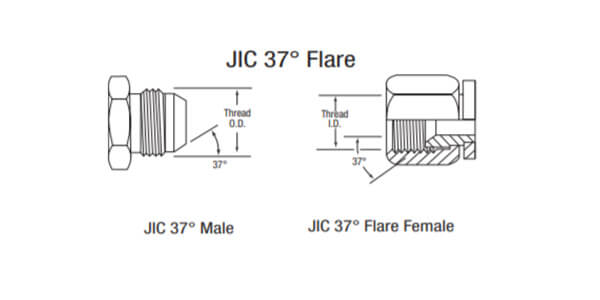 JIC vs SAE - QC Hydraulics