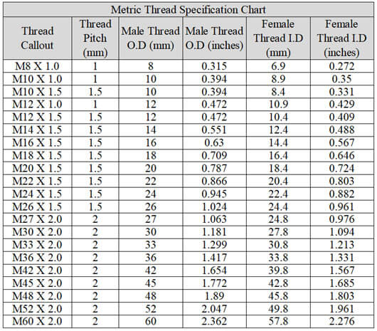 Thread Sizes Types Of Threads Metric Thread Sizes Chart 42 Off