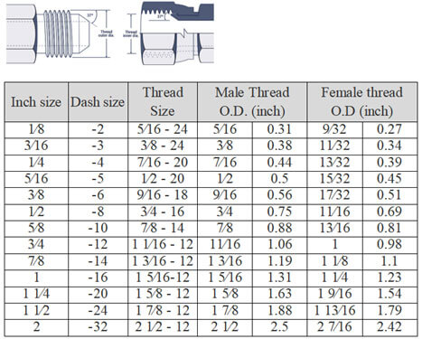 Hydraulic Fitting Size Chart Pdf