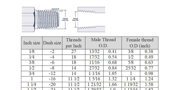 Hydraulic Fitting Thread Chart Hydraulics Direct, 45% OFF