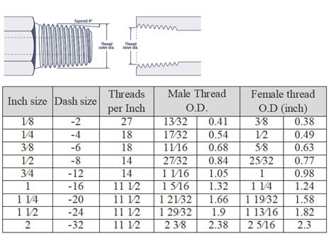 Hydraulic fitting size chart - QC Hydraulics
