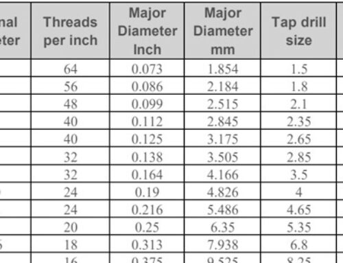 ISO metric coarse vs fine screw thread Fittings