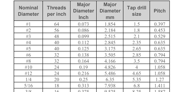 ISO metric coarse vs fine screw thread Fittings - QC Hydraulics